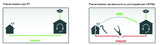 DALM10004G SIM24 - Transmetteur IP/4G avec carte SIM et abonnement 24 mois inclus